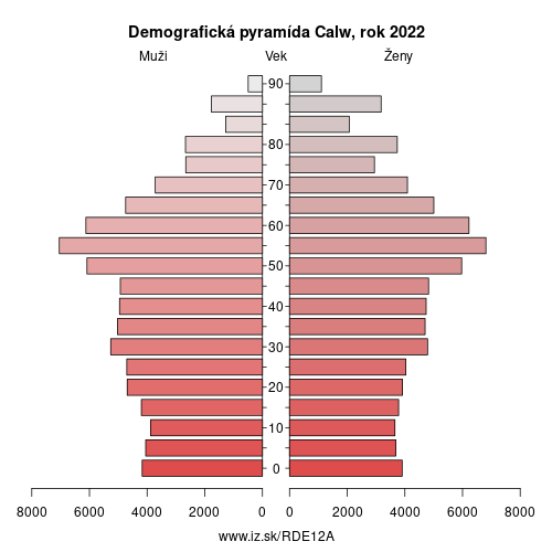 demograficky strom DE12A Calw demografická pyramída