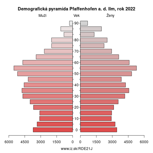 demograficky strom DE21J Pfaffenhofen a. d. Ilm demografická pyramída