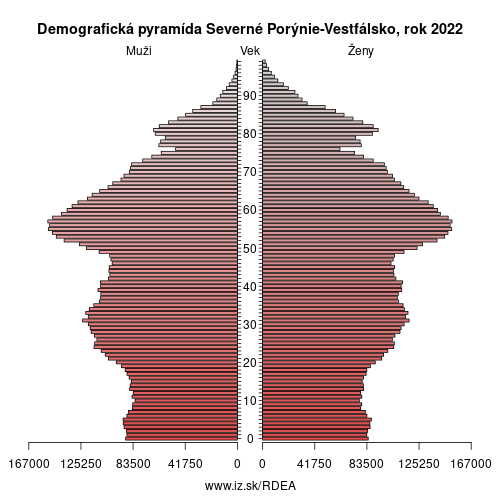 demograficky strom DEA Severné Porýnie-Vestfálsko demografická pyramída