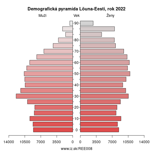 demograficky strom EE008 Lõuna-Eesti demografická pyramída