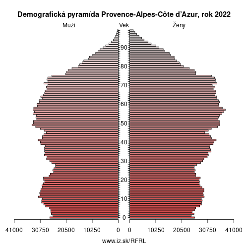 demograficky strom FRL Provence-Alpes-Côte d’Azur demografická pyramída