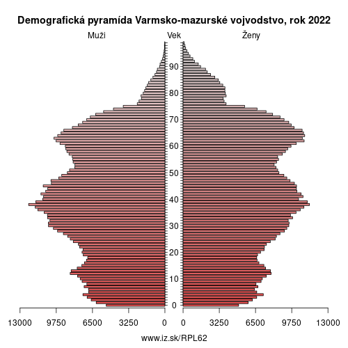 demograficky strom PL62 Varmsko-mazurské vojvodstvo demografická pyramída