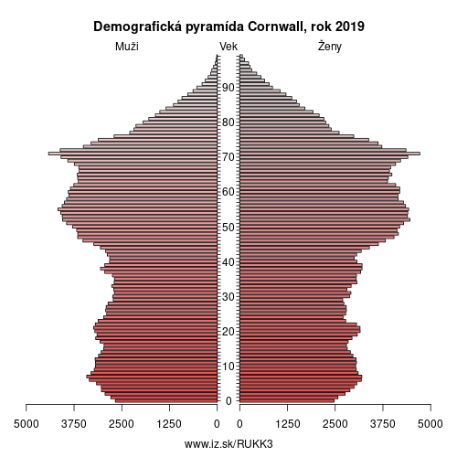 demograficky strom UKK3 Cornwall demografická pyramída
