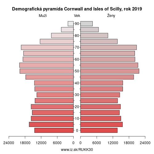 demograficky strom UKK30 Cornwall and Isles of Scilly demografická pyramída